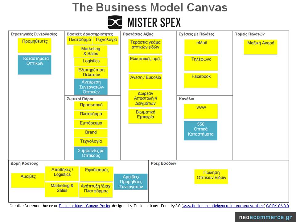 Mister Spex_Business Model Canvas
