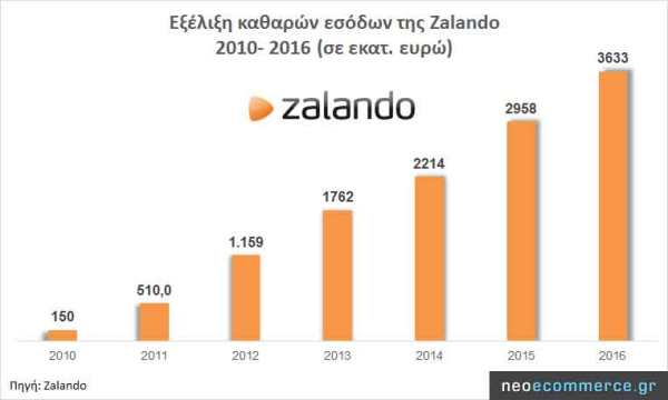 zalando-sales-2010_2016